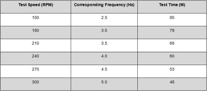 test requirements for rotary vibration test