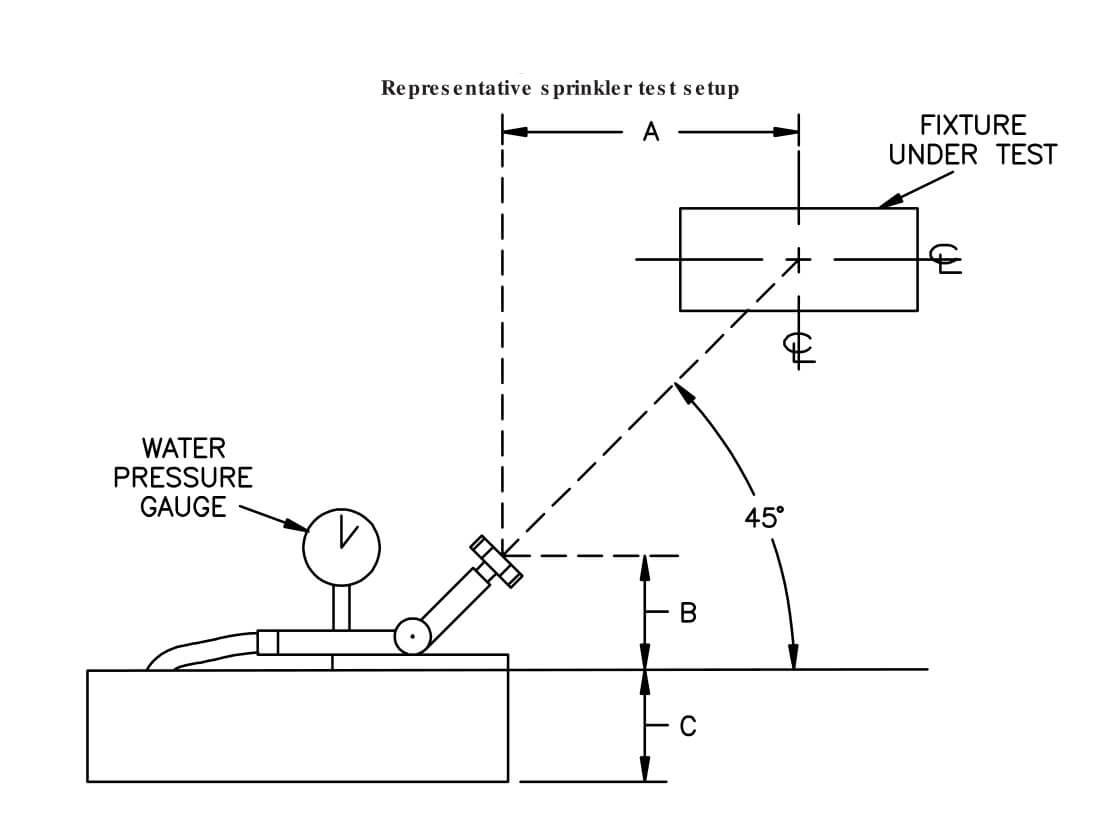 schematic diagram of sprinkler test appratus